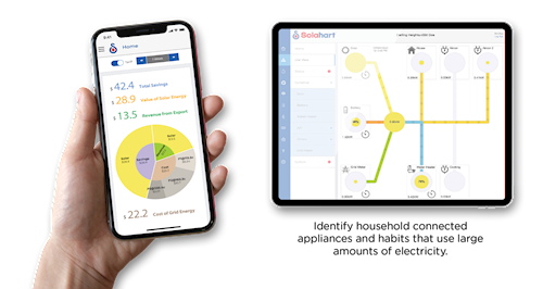 Solahart Home Energy Management System energy flow diagram